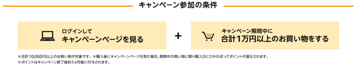 サイバーマンデー期間中のポイントアップキャンペーン参加の条件