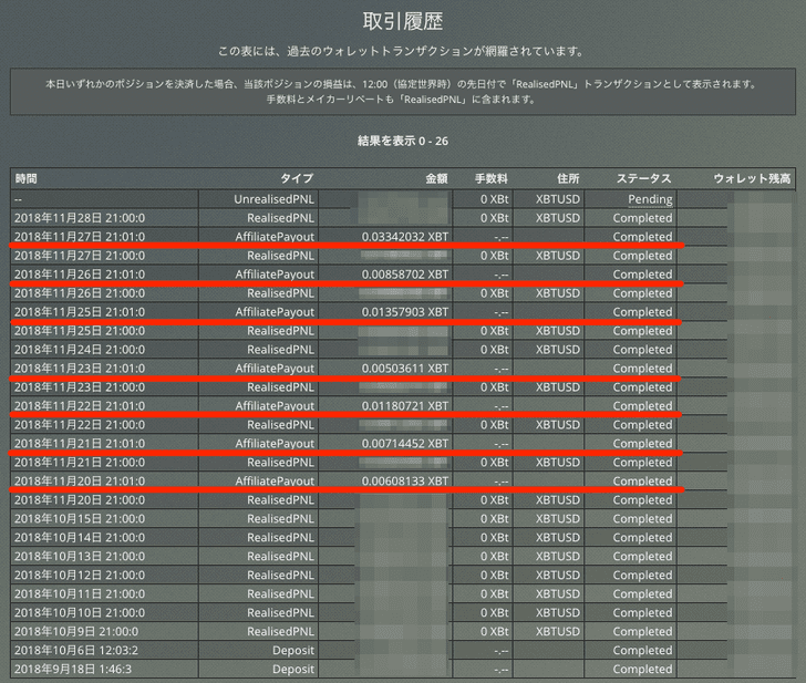 BitMEXアフィリエイト取引履歴