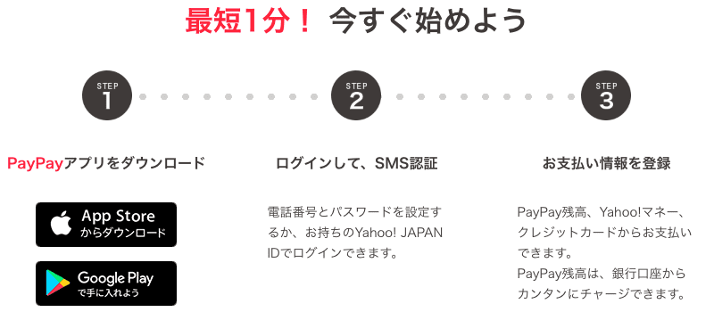 PayPay(ペイペイ)のはじめ方(最短1分)