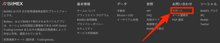 BitMEXお問い合わせサポート