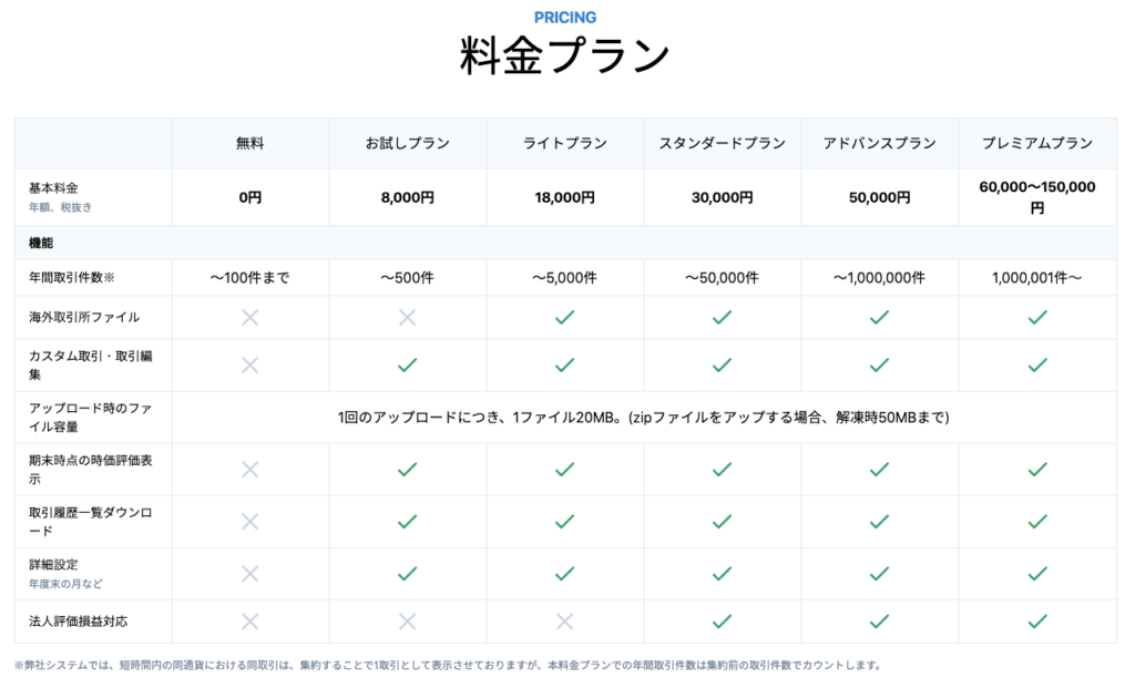 料金プラン___Cryptact_投資支援プラットフォーム