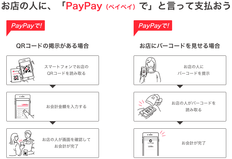 PayPay(ペイペイ)での支払い方法
