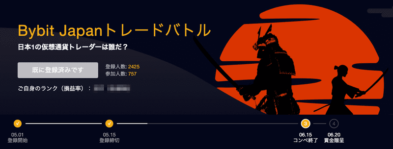 Bybit_トレードバトル_参加人数
