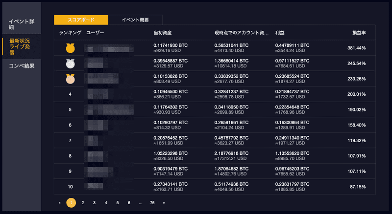 Bybit_トレードバトル_ランキング