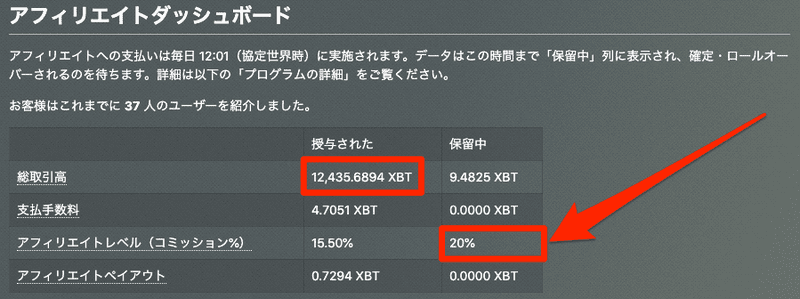 BitMEX_アフィリエイトのステータス