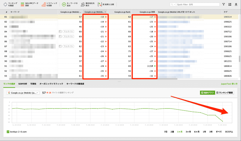 Rank_Tracker_ブログ検索順位が下がった