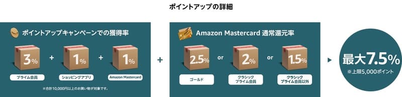 2019ブラックフライデーAmazonポイントキャンペーン
