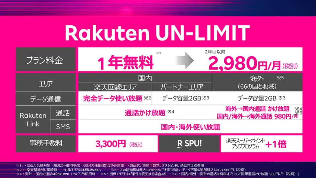 楽天モバイル_料金プラン_Rakuten UN-LIMIT
