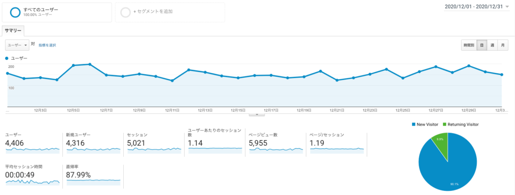 2020年12月_アナリティクス