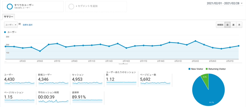 202102_アナリティクス