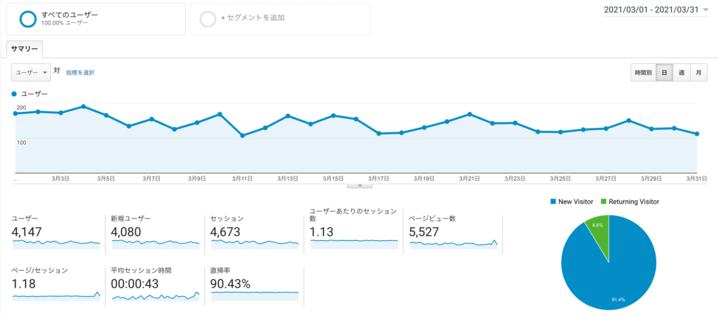 202103_アナリティクス