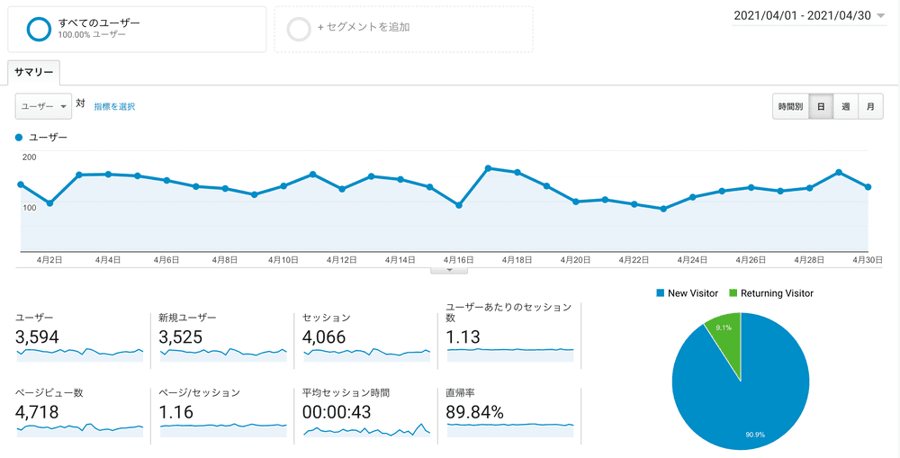 2021年4月_アナリティクス