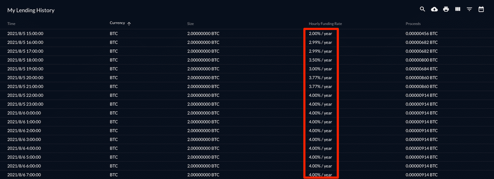 FTXで2BTCを24時間レンディングした金利