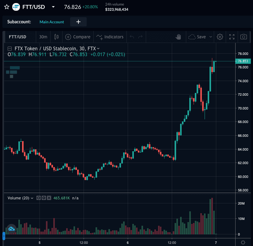 FTTの価格(2021年9月7日)