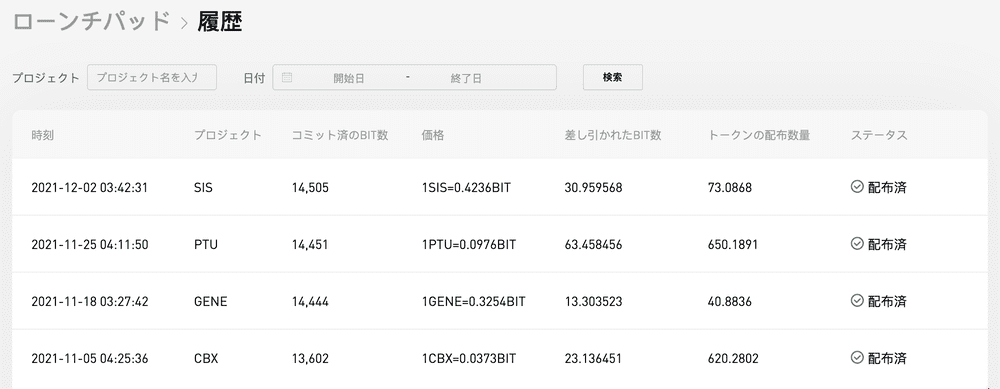 Bybit_ローンチパッド_履歴